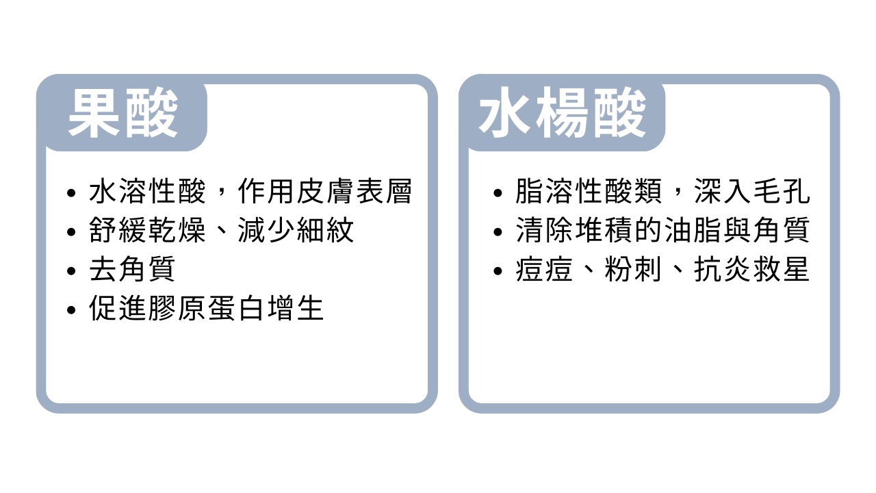 果酸&水楊酸哪個比較好？