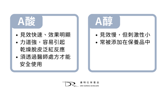 A醇跟A酸差在哪？