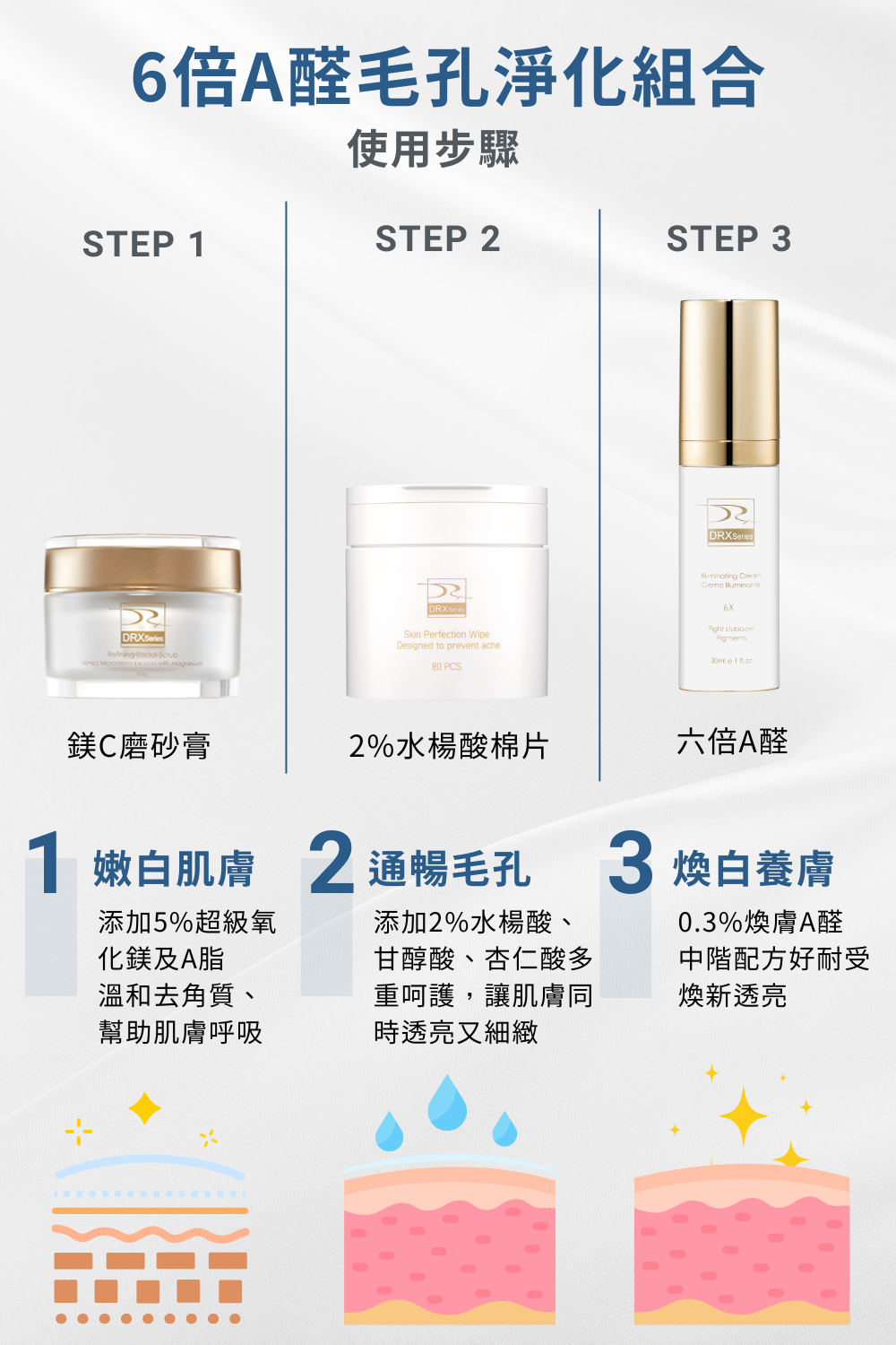 6倍A醛毛孔淨化組合是深層毛孔清潔必用的套組，溫和潔淨皮膚油脂及污垢，深層清潔毛孔、改善粉刺以及改善皮膚問題，要買依膚質-縮小毛孔系列的保養品就到DRX達特仕購物網站！