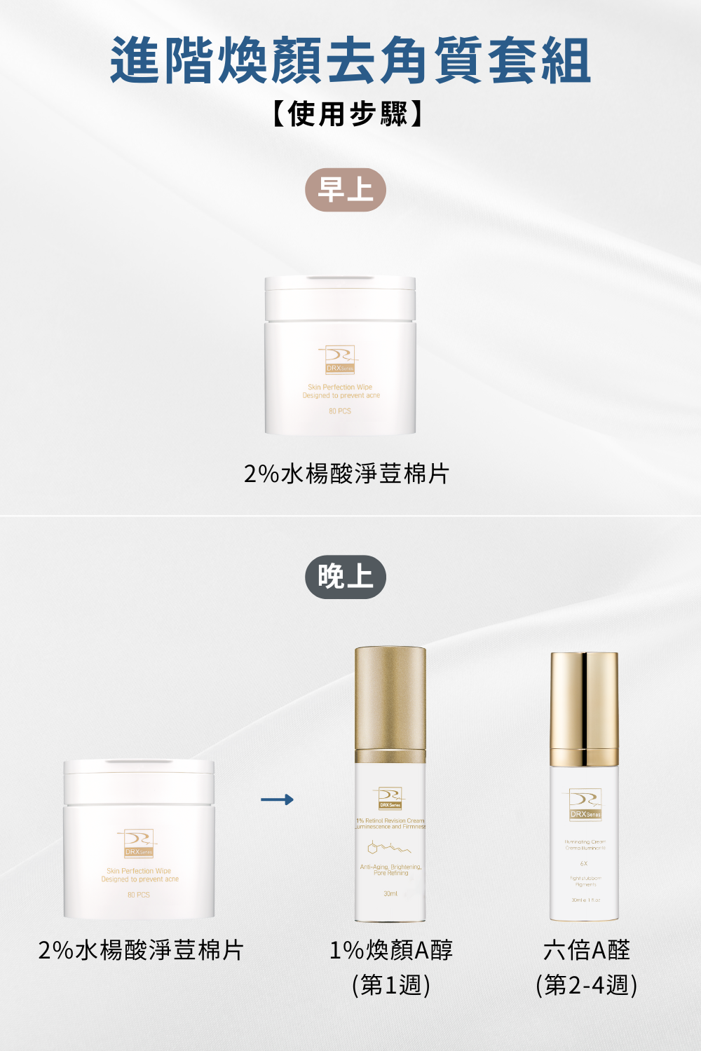 DRX達特仕的進階煥膚系列-進階煥顏去角質套組，一起啟動肌膚煥膚計畫，不論是控油去角質、深層清潔，還是美白煥膚，進階煥顏去角質套組一次滿足您對肌膚的所有需求。