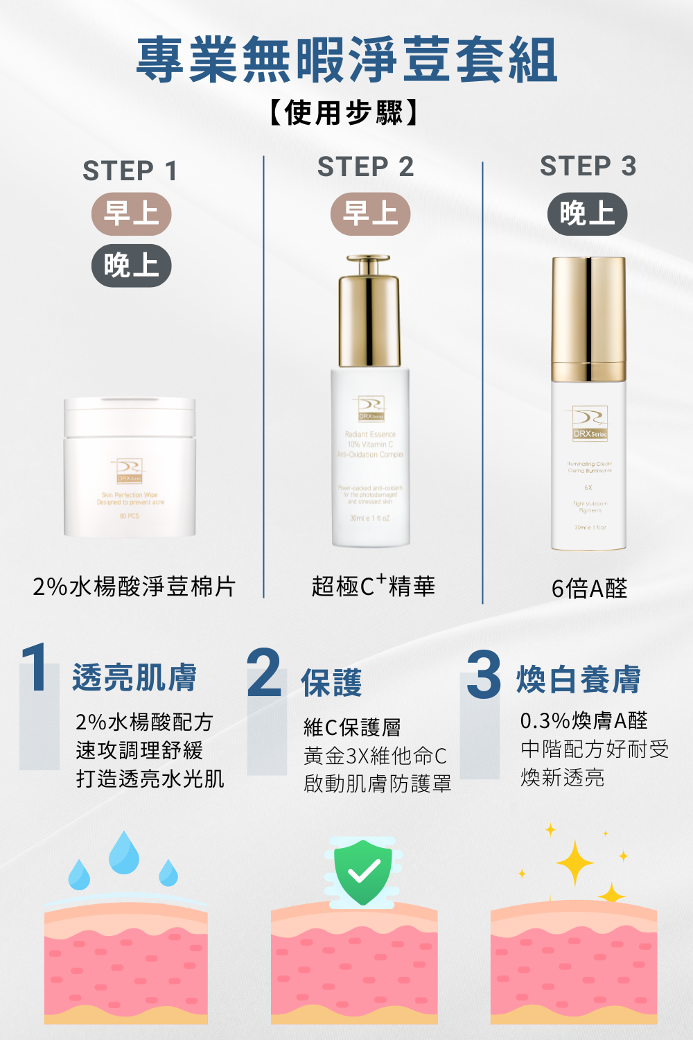 想要改善臉部出油、毛孔粗大、青春痘等等的皮膚問題，就使用DRX專業無暇淨荳套組！DRX專業無暇淨荳套組含有莊盈彥醫師推薦的高效A醛複合配方，可以使肌膚亮白、解決皮膚暗沈、改善毛孔粗大！