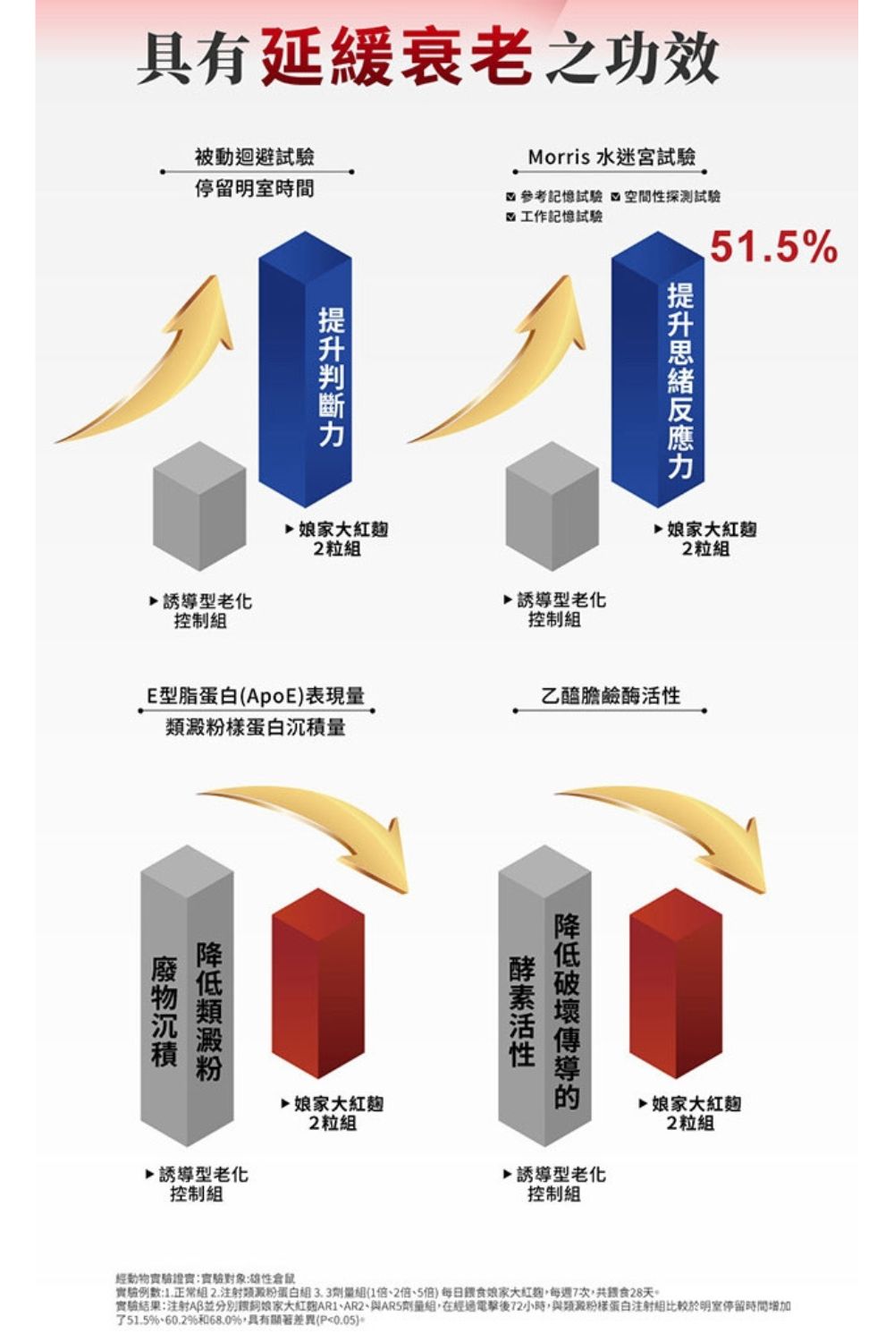 DRX達特仕的營養保健食品-娘家大紅麴 30粒 / 3盒組
