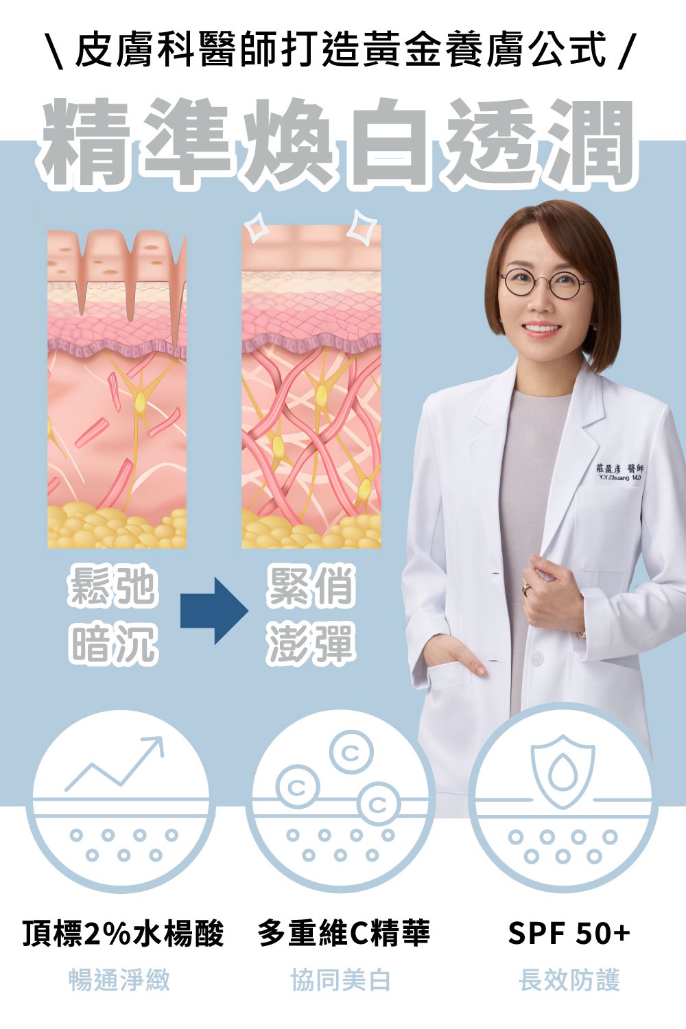 DRX達特仕的維他命C系列保養品-醫師早安套組(透明)，外出肌膚保養的精簡3步驟！