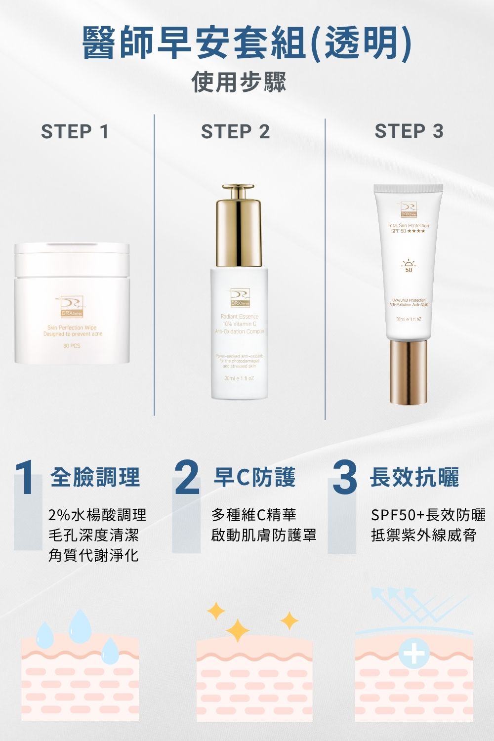 DRX達特仕的維他命C系列保養品-醫師早安套組(透明)，外出肌膚保養的精簡3步驟！