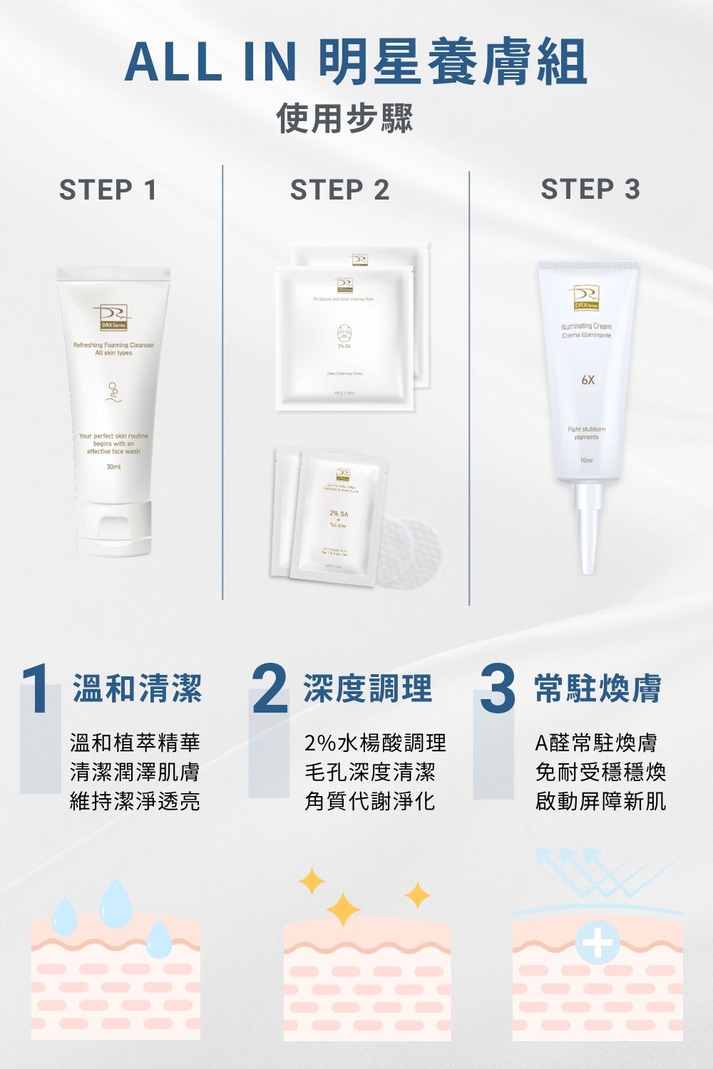 DRX達特仕的莊醫師嚴選活動專區系列-ALL IN 明星養膚組,完美執行抗老保養金字塔 DRX達特仕的莊醫師嚴選活動專區系列-ALL IN 明星養膚組,完美執行抗老保養金字塔