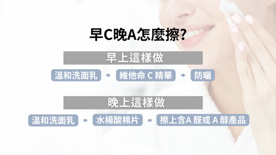 最近在小紅書、Instagram，甚至各大美妝社群裡，一句話正被不斷刷屏——早 C 晚 A，它幾乎成了保養圈的黃金公式，也是美妝達人爭相討論的熱門關鍵字。你知道早 C 晚 A到底代表什麼嗎？掌握正確方式，不僅能避免踩雷，更能讓日常保養升級到全新層次。