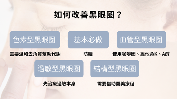 眼霜可以淡化黑眼圈嗎？