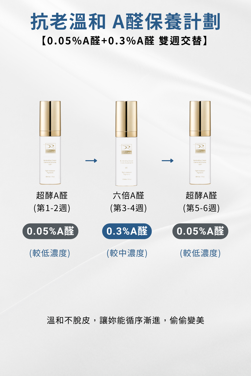 DRX達特仕的限定特惠系列商品都在這，大家快來搶好康！DRX限定淨白雙重調理組添加義大利進口的A醛原物料監製而成，幫你的肌膚更美白，解決你的皮膚暗沈、解決你的毛孔粗大，用過就回不去了，讓我們的產品自己說話。