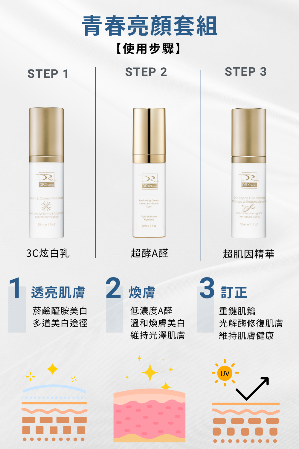 DRX達特仕的抗老化保養品系列-青春亮顏套組,適合所有膚質,特別是有肌膚老化、暗沉、缺水、色斑、細紋和皺紋問題的人,一次使用這三款產品,能幫助您維持肌膚健康,恢復肌膚的光澤和彈性,使您的肌膚看起來更加年輕、健康、有光擇! DRX達特仕的抗老化保養品系列-青春亮顏套組,適合所有膚質,特別是有肌膚老化、暗沉、缺水、色斑、細紋和皺紋問題的人,一次使用這三款產品,能幫助您維持肌膚健康,恢復肌膚的光澤和彈性,使您的肌膚看起來更加年輕、健康、有光擇!