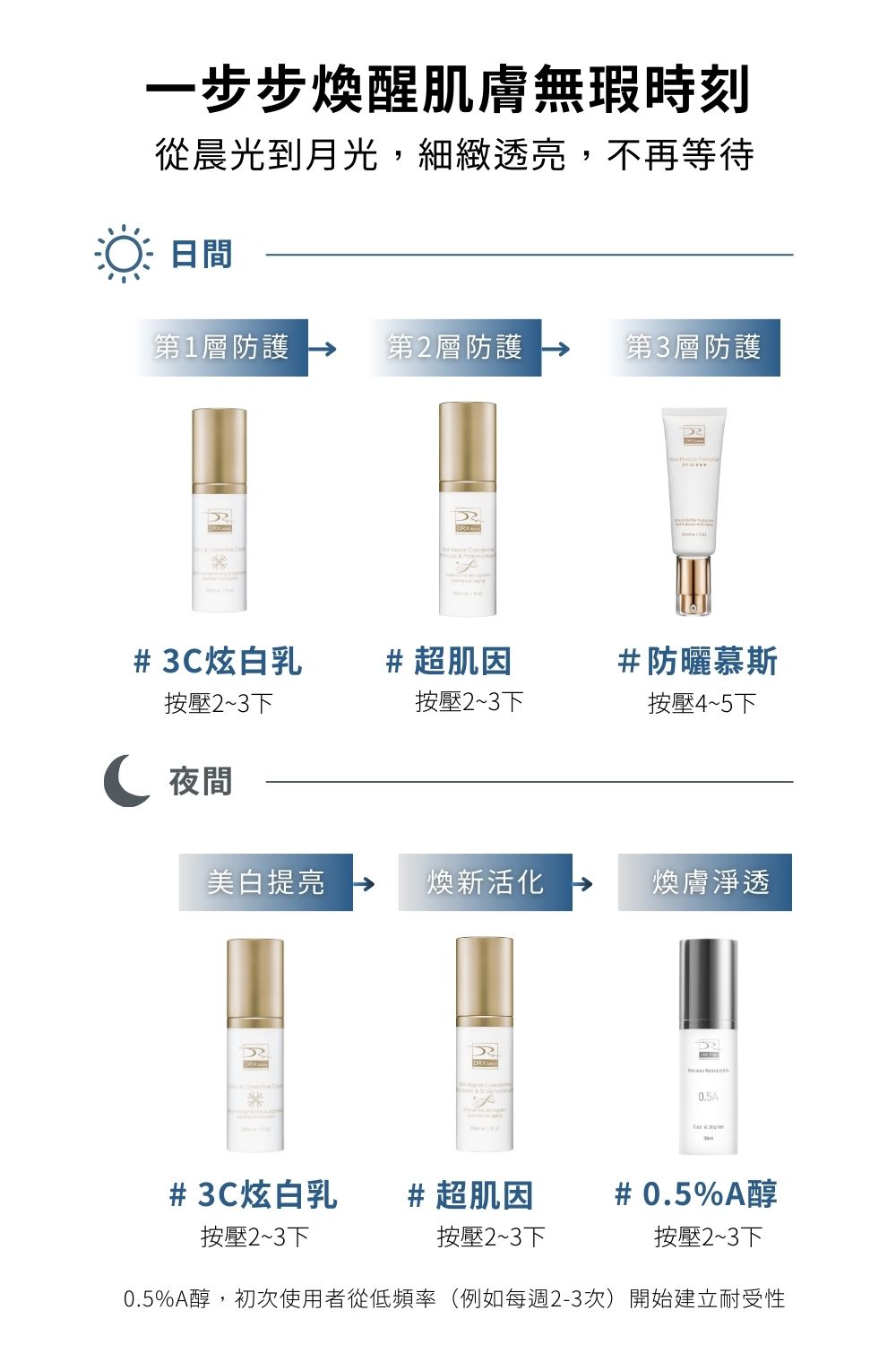 DRX達特仕的EGF保養品系列-DRX 0.5%維A極淨煥膚亮白乳,針對30歲以上、耐受性肌膚設計的抗老美白A醇。 DRX達特仕的EGF保養品系列-DRX 0.5%維A極淨煥膚亮白乳,針對30歲以上、耐受性肌膚設計的抗老美白A醇。