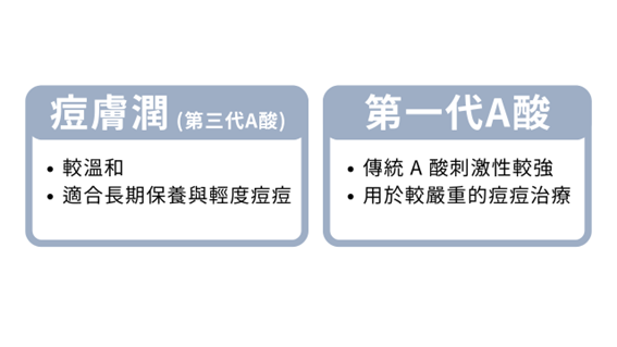 痘膚潤是A酸嗎？可以抗老嗎？