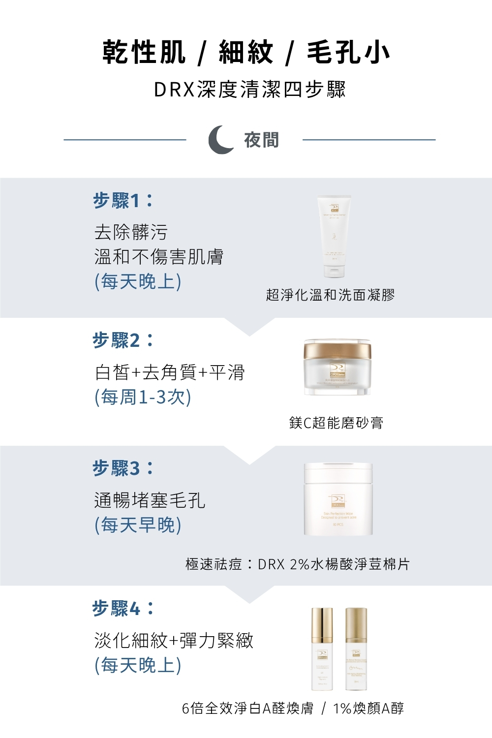 DRX達特仕的肌膚毛孔保養品系列-DRX 鎂C超能磨砂膏，磨砂膏蘊含超級氧化鎂微粒，溫和代謝老廢角質，內含特殊封存抗老經典維生素A衍生物、雙重維生素C與維生素E至磨砂膏，加乘亮白效果，讓肌膚更細緻平滑並且緊緻毛孔！