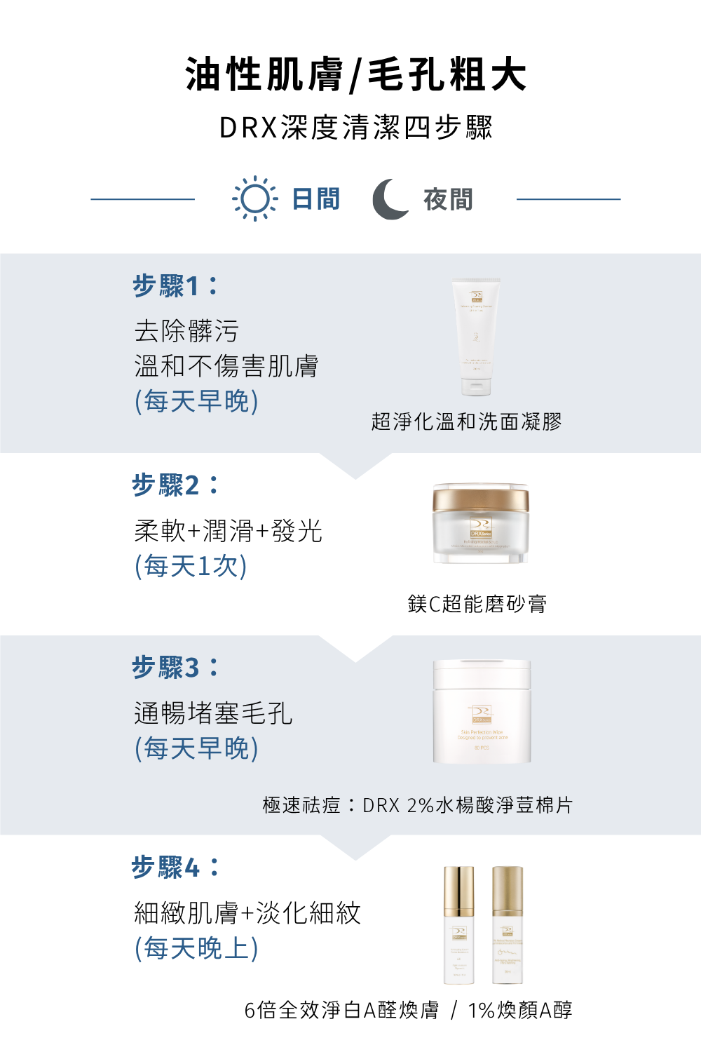 最適合你的洗面乳就選擇DRX超淨化溫和洗面凝膠！因為DRX超淨化溫和洗面凝膠兼具潔淨、調理、水潤、修護的功能，是全膚質都可以使用的溫和洗面乳，不綁架皮膚原有的天然水分，洗臉後有透徹的潔淨感，卻不緊繃不乾澀，DRX超淨化溫和洗面凝膠是最好的洗面乳。