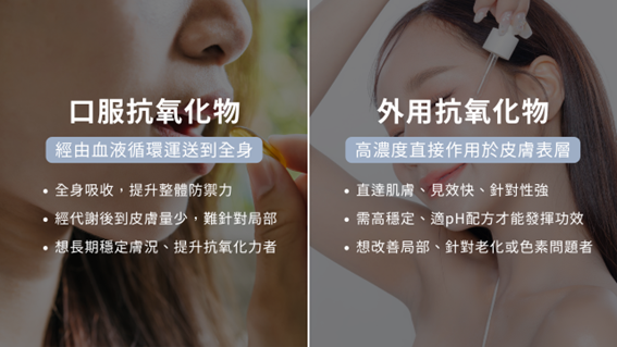 抗氧化是什麼？皮膚為什麼要抗氧化？