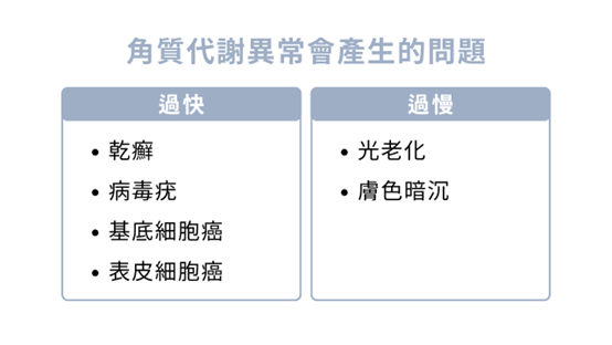 無論是改善青春痘、美白淡斑,保養品擦多久才有效果? 無論是改善青春痘、美白淡斑,保養品擦多久才有效果?