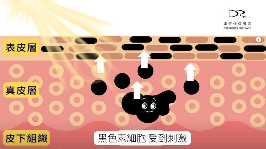 A醇有淡斑效果嗎？媽媽淡斑推薦保養步驟！