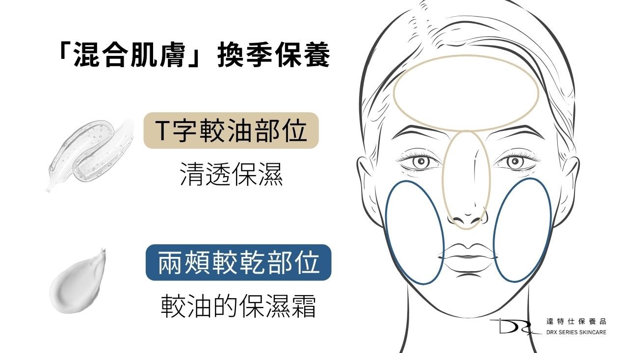 又到了換季的時節！隨著天氣逐漸變冷，你會不會覺得臉常常會乾乾癢癢的呢？今天就讓我們來探討不同膚質該在換季時怎麼保養吧！換季的肌膚保養品推薦都在這一篇文章！