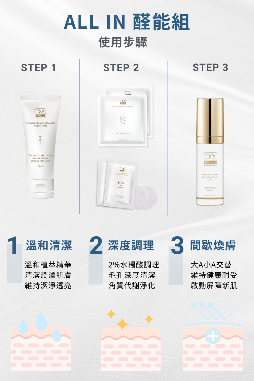 DRX達特仕的莊醫師嚴選活動專區系列-ALL IN 明星養膚組,完美執行抗老保養金字塔 DRX達特仕的莊醫師嚴選活動專區系列-ALL IN 明星養膚組,完美執行抗老保養金字塔