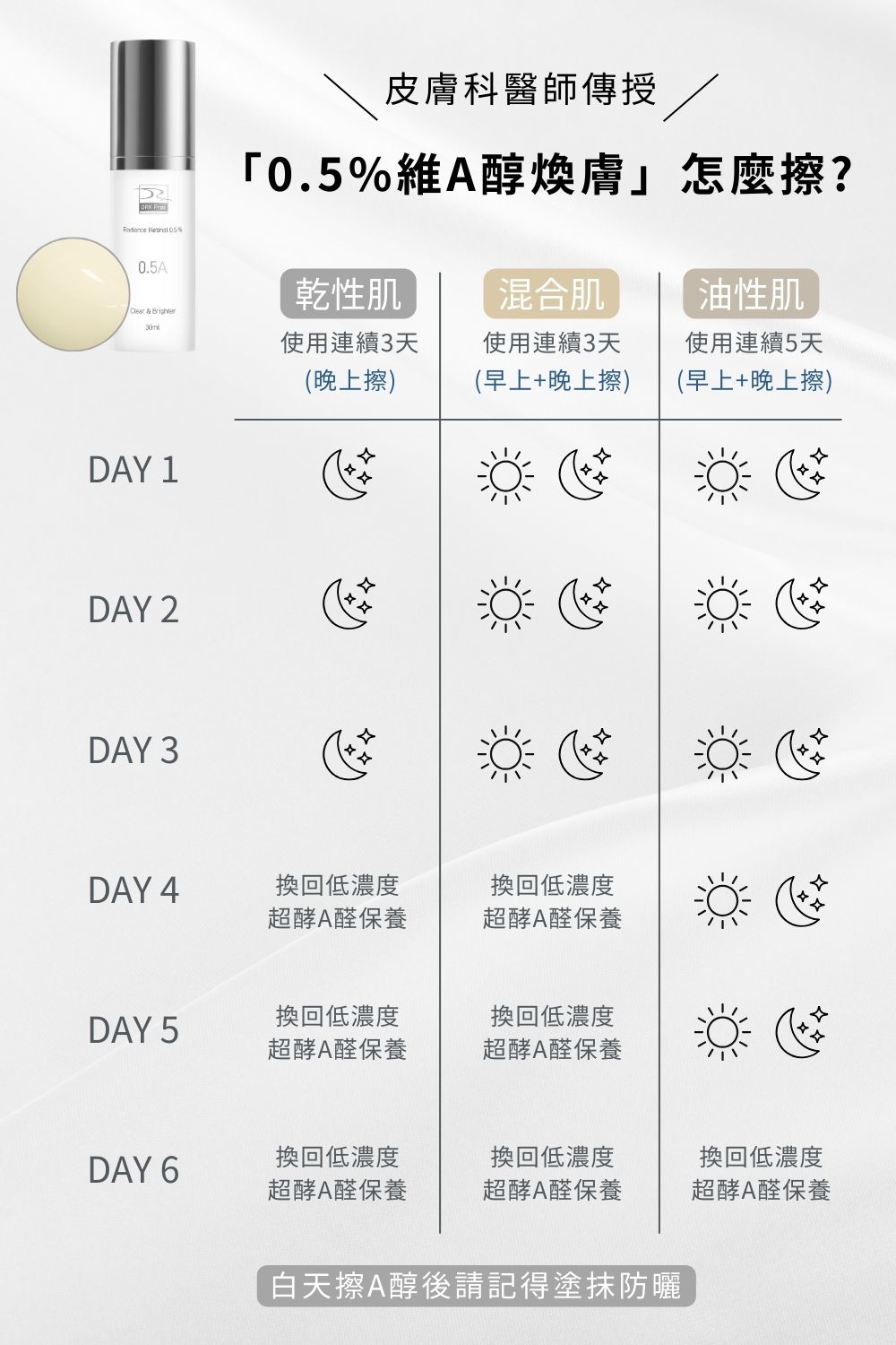 DRX達特仕的莊醫師嚴選活動專區系列-冬季煥白4冠組,專為亞洲肌膚打造冬季煥白4冠系列,精準重返美肌光韻。雙12官網獨家優惠再送6倍全效淨白A醛煥膚與鎂C超能磨砂膏雙好禮。 DRX達特仕的莊醫師嚴選活動專區系列-冬季煥白4冠組,專為亞洲肌膚打造冬季煥白4冠系列,精準重返美肌光韻。雙12官網獨家優惠再送6倍全效淨白A醛煥膚與鎂C超能磨砂膏雙好禮。
