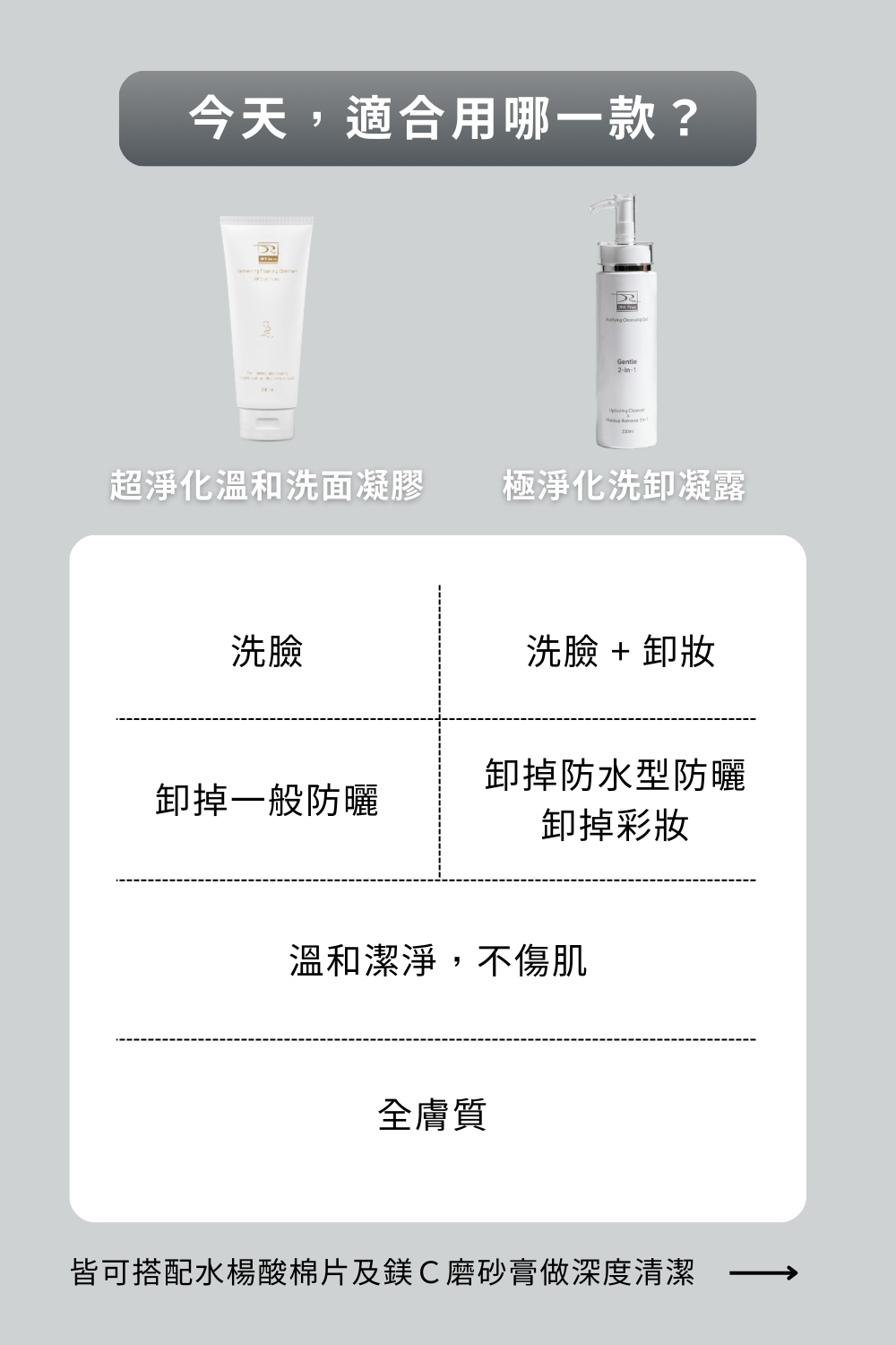 DRX達特仕的極淨化洗卸凝露是臉部清潔專用的洗面乳,適合所有膚質使用的醫美等級洗面乳,洗卸合一,雷射術後可使用,幫您卸除彩妝髒污!要買洗面乳就到DRX達特仕! DRX達特仕的極淨化洗卸凝露是臉部清潔專用的洗面乳,適合所有膚質使用的醫美等級洗面乳,洗卸合一,雷射術後可使用,幫您卸除彩妝髒污!要買洗面乳就到DRX達特仕!