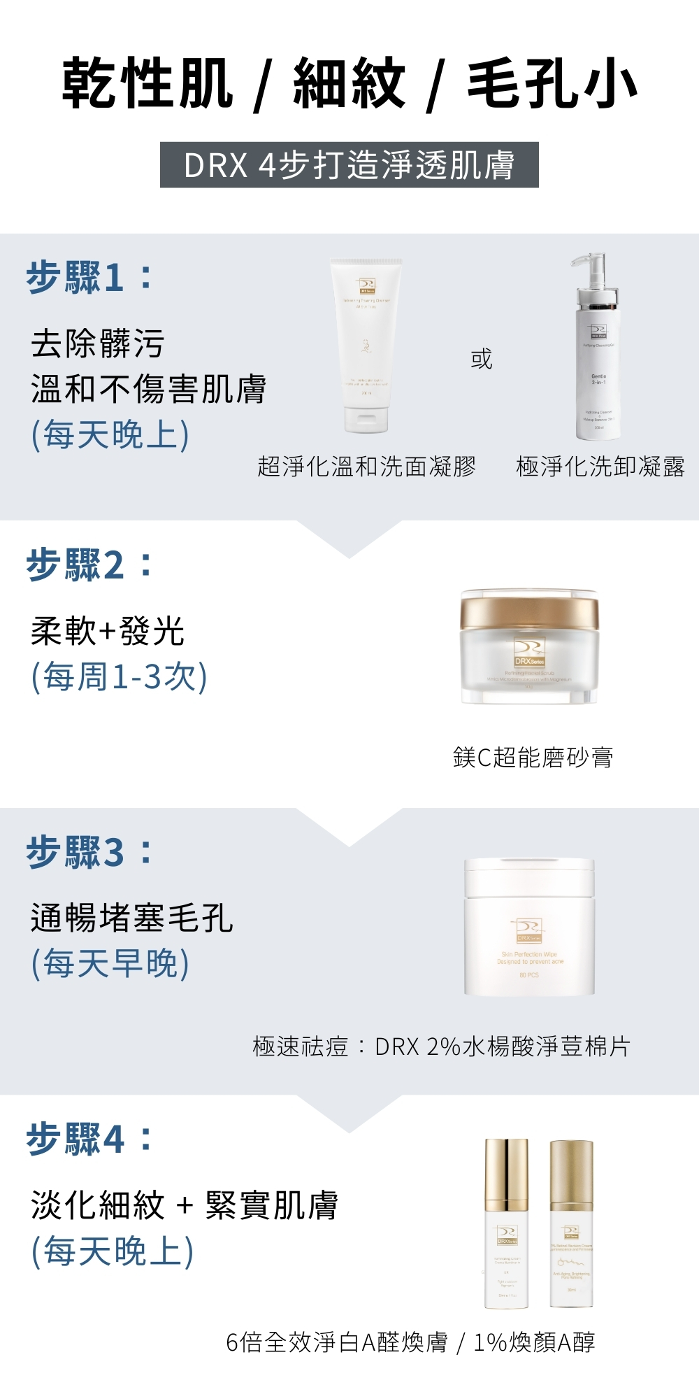 DRX達特仕的極淨化洗卸凝露是臉部清潔專用的洗面乳,適合所有膚質使用的醫美等級洗面乳,洗卸合一,雷射術後可使用,幫您卸除彩妝髒污!要買洗面乳就到DRX達特仕! DRX達特仕的極淨化洗卸凝露是臉部清潔專用的洗面乳,適合所有膚質使用的醫美等級洗面乳,洗卸合一,雷射術後可使用,幫您卸除彩妝髒污!要買洗面乳就到DRX達特仕!