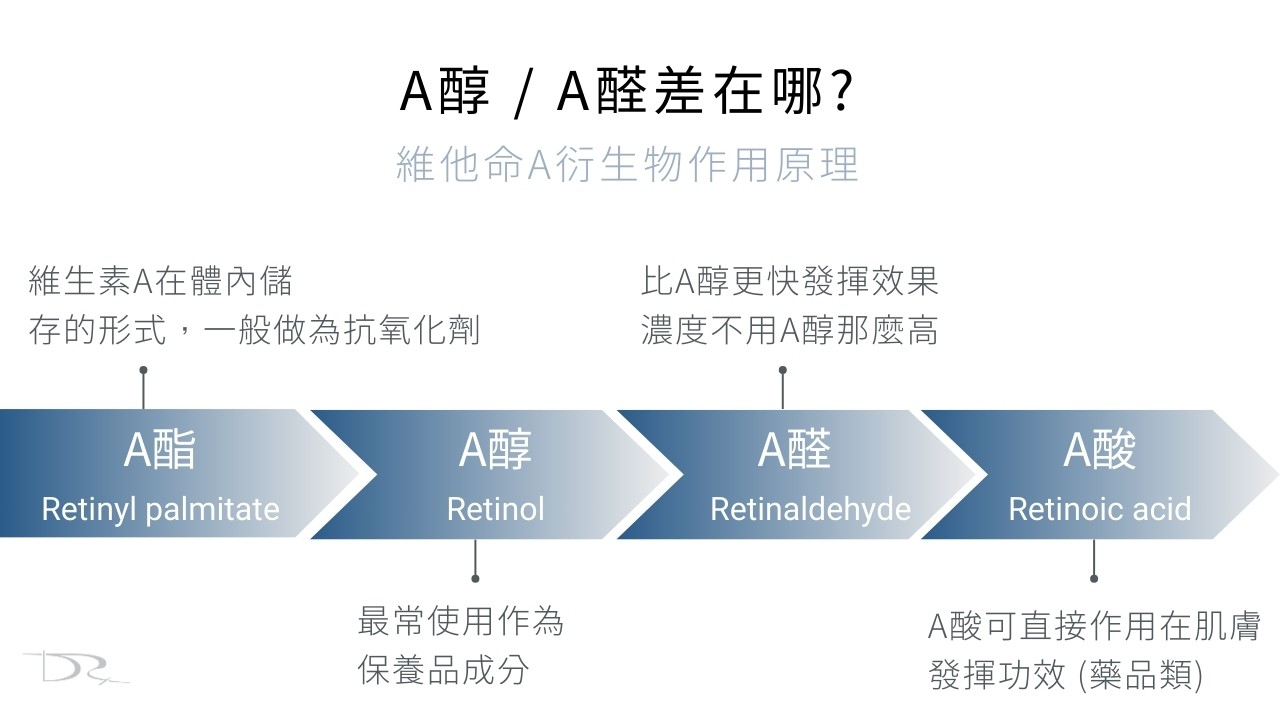 A 醇可以長期用嗎？毛孔粗大美白 A 醇用法，醫師教你「大 A、小 A」實用A醇擦法！