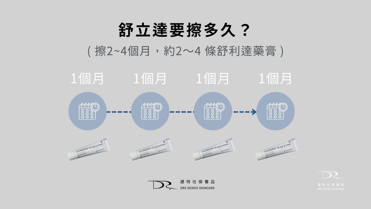 舒立達怎麼擦? 舒立達怎麼擦?