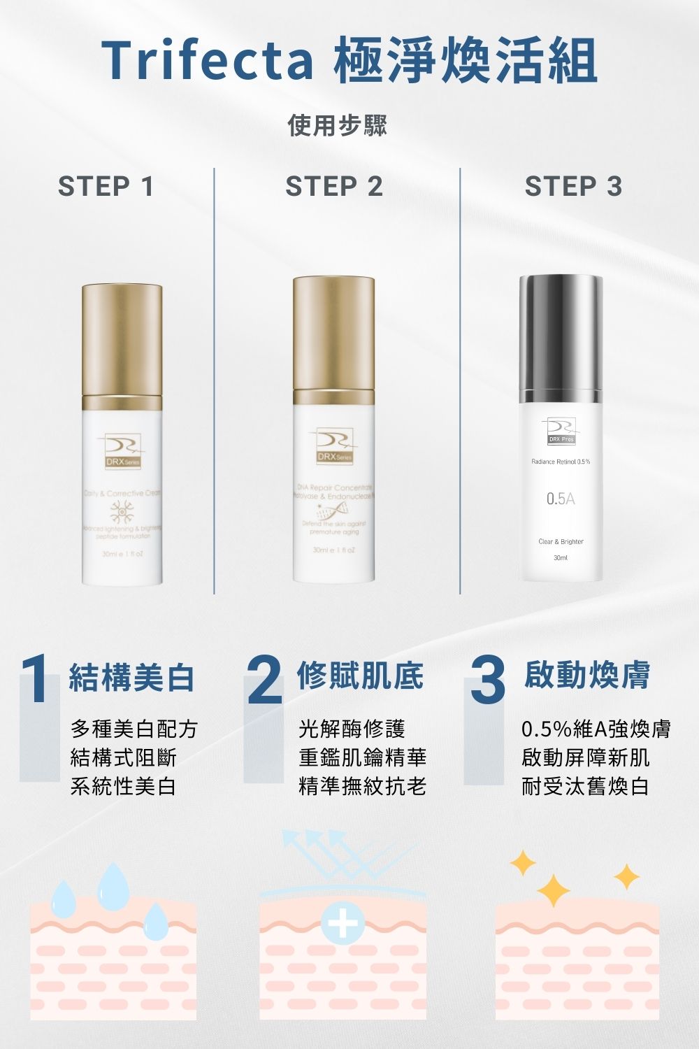 DRX達特仕的莊醫師嚴選活動專區系列-迎新活動 Trifecta 極淨煥活組,痘疤女王莊盈彥醫師專為目標養膚或煥膚抗老打造首席 Trifecta 3冠協作保養!2026年迎新獨家贈6倍全效淨白A醛煥膚 10ml 與 零油光智能防曬慕斯 30ml兩件組。 DRX達特仕的莊醫師嚴選活動專區系列-迎新活動 Trifecta 極淨煥活組,痘疤女王莊盈彥醫師專為目標養膚或煥膚抗老打造首席 Trifecta 3冠協作保養!2026年迎新獨家贈6倍全效淨白A醛煥膚 10ml 與 零油光智能防曬慕斯 30ml兩件組。