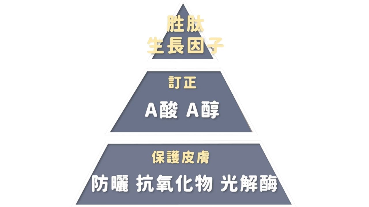 空氣不好會長痘痘嗎？室內空污會漲黑斑、讓皺紋會變多？