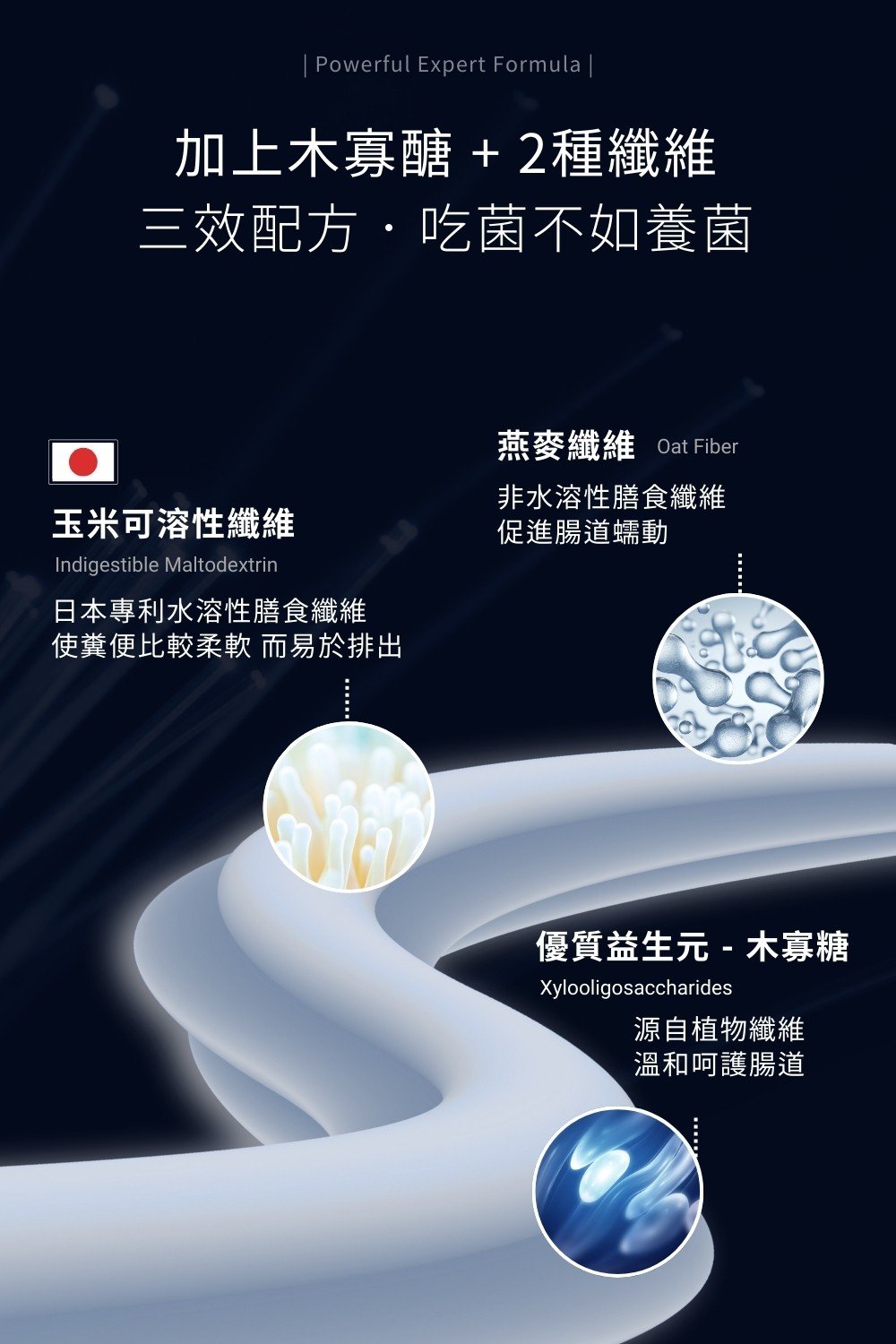 DRX達特仕的莊醫師嚴選：保健食品-Biome+ 專研益生菌 14包/盒，益生菌的首選！