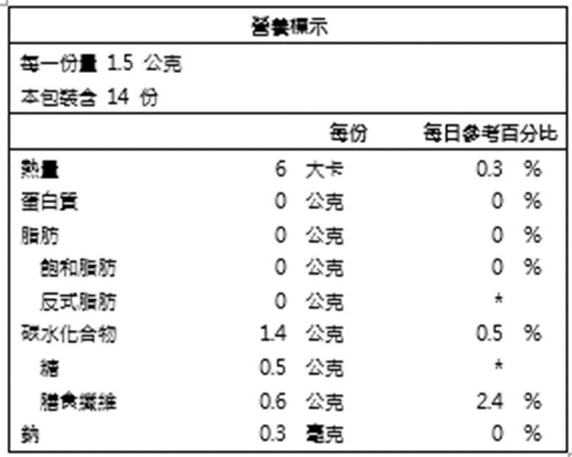 DRX達特仕的莊醫師嚴選：保健食品-Biome+ 專研益生菌 14包/盒，益生菌的首選！