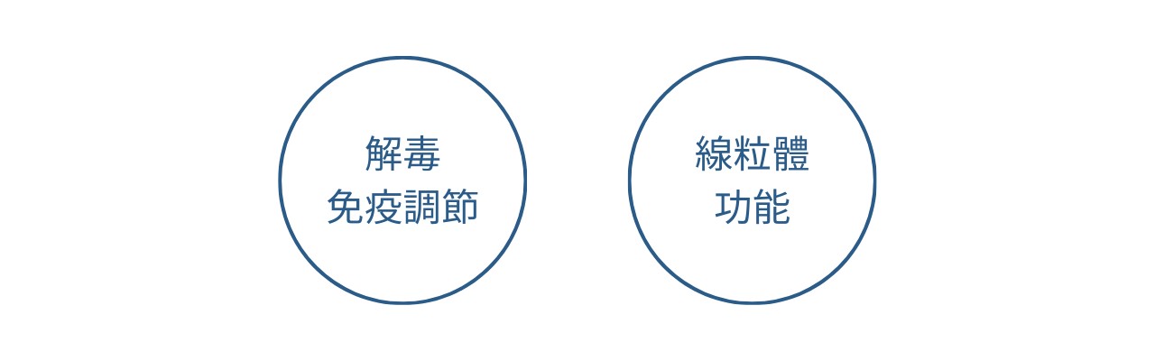 40歲女性保健食品？更年期前期保養？