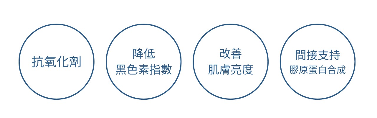 40歲女性保健食品？更年期前期保養？