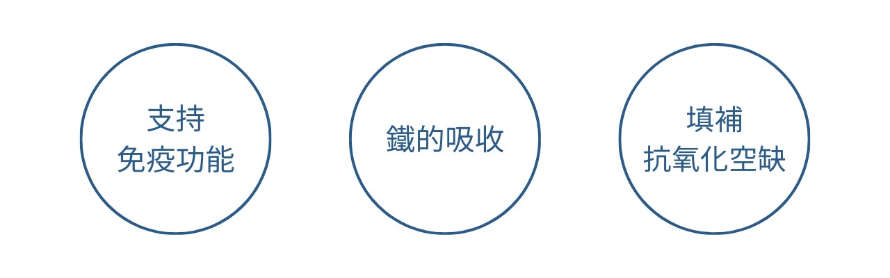 40歲女性保健食品？更年期前期保養？