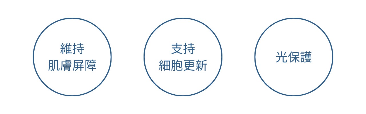 40歲女性保健食品？更年期前期保養？