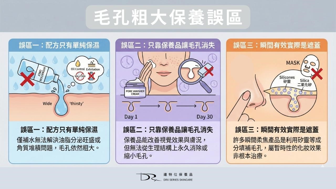 毛孔粗大要擦什麼保養品？