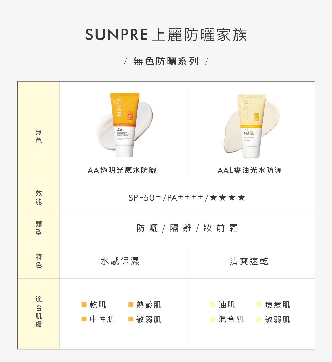 SPF 50+、PA++++、★★★★、CW 381nm，皮膚專科醫師天天用的清爽防曬！醫美防曬「荷麗美加」狂曬不怕黑，日間保養最後一步，輕盈舒適。  速乾無痕 隱形防護盾  輕盈柔潤 零肌感不沾黏  單擦、混色、疊擦都ok  醫美後必備防曬 柔敏抗UV  全面保護亞洲III/IV型肌膚