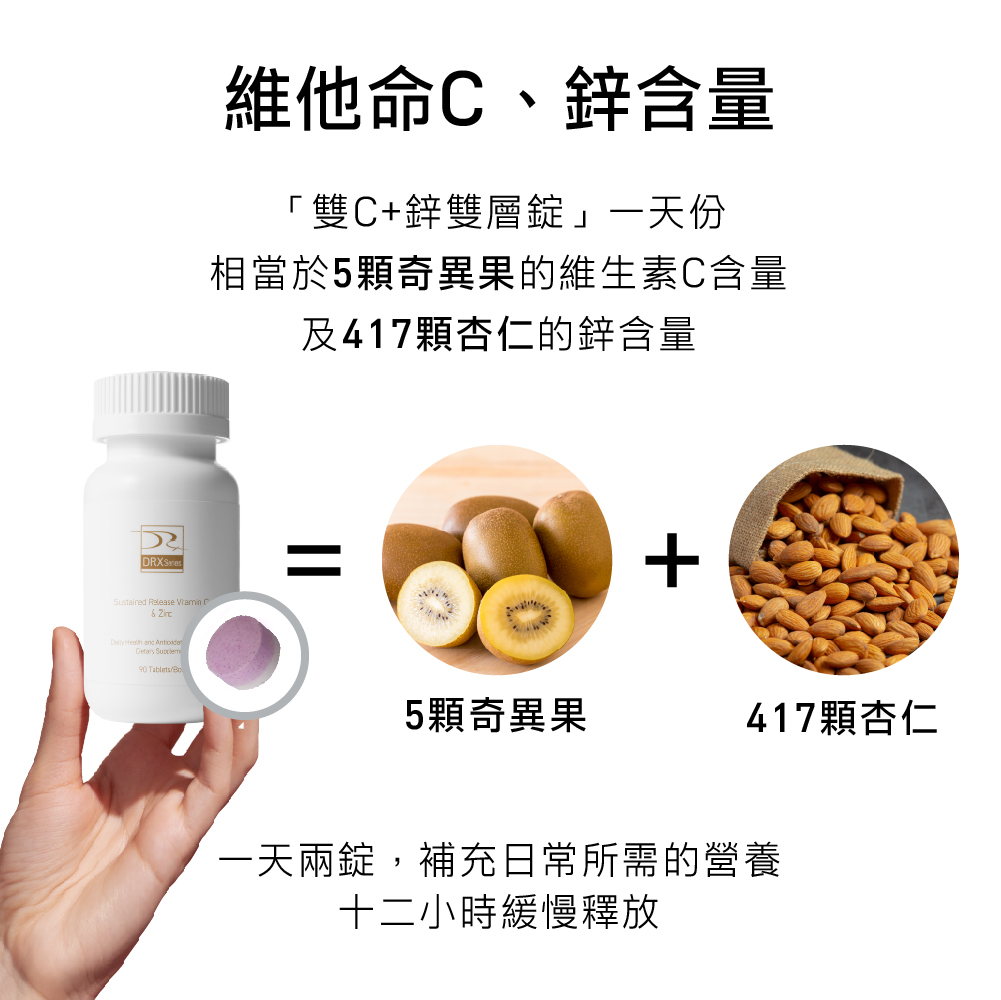 雙C+鋅雙層錠 肌膚每日不斷新陳代謝，維生素C可促進膠原蛋白的形成，助於傷口的癒合及維持細胞排列之緊密性。另添加鋅，可增進肌膚健康，有助於維持生長發育與生殖機能。雙層錠劑型，延長營養，随時隨地維持肌膚健康。一天兩錠確保全天候逐漸釋放營養。  Biome+ 專研益生菌 專利共生益菌 + 木寡糖 + 雙纖維 = 暢淨金三角配方 ，專利GMNL-277乾酪乳桿菌 ，調整體質 • 嚴選ABC共生菌 ，互利共生加乘。選用日本Fibersol-2，專利的日本頂級名牌膳食纖維，含有玉米可溶性纖維，並加入燕麥纖維。雙纖維添加提升排便順暢、增加飽足感。