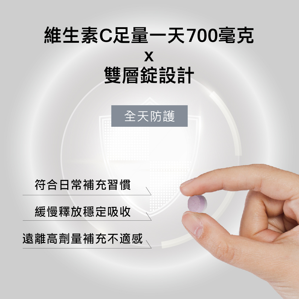 雙C+鋅雙層錠 肌膚每日不斷新陳代謝，維生素C可促進膠原蛋白的形成，助於傷口的癒合及維持細胞排列之緊密性。另添加鋅，可增進肌膚健康，有助於維持生長發育與生殖機能。雙層錠劑型，延長營養，随時隨地維持肌膚健康。一天兩錠確保全天候逐漸釋放營養。  Biome+ 專研益生菌 專利共生益菌 + 木寡糖 + 雙纖維 = 暢淨金三角配方 ，專利GMNL-277乾酪乳桿菌 ，調整體質 • 嚴選ABC共生菌 ，互利共生加乘。選用日本Fibersol-2，專利的日本頂級名牌膳食纖維，含有玉米可溶性纖維，並加入燕麥纖維。雙纖維添加提升排便順暢、增加飽足感。