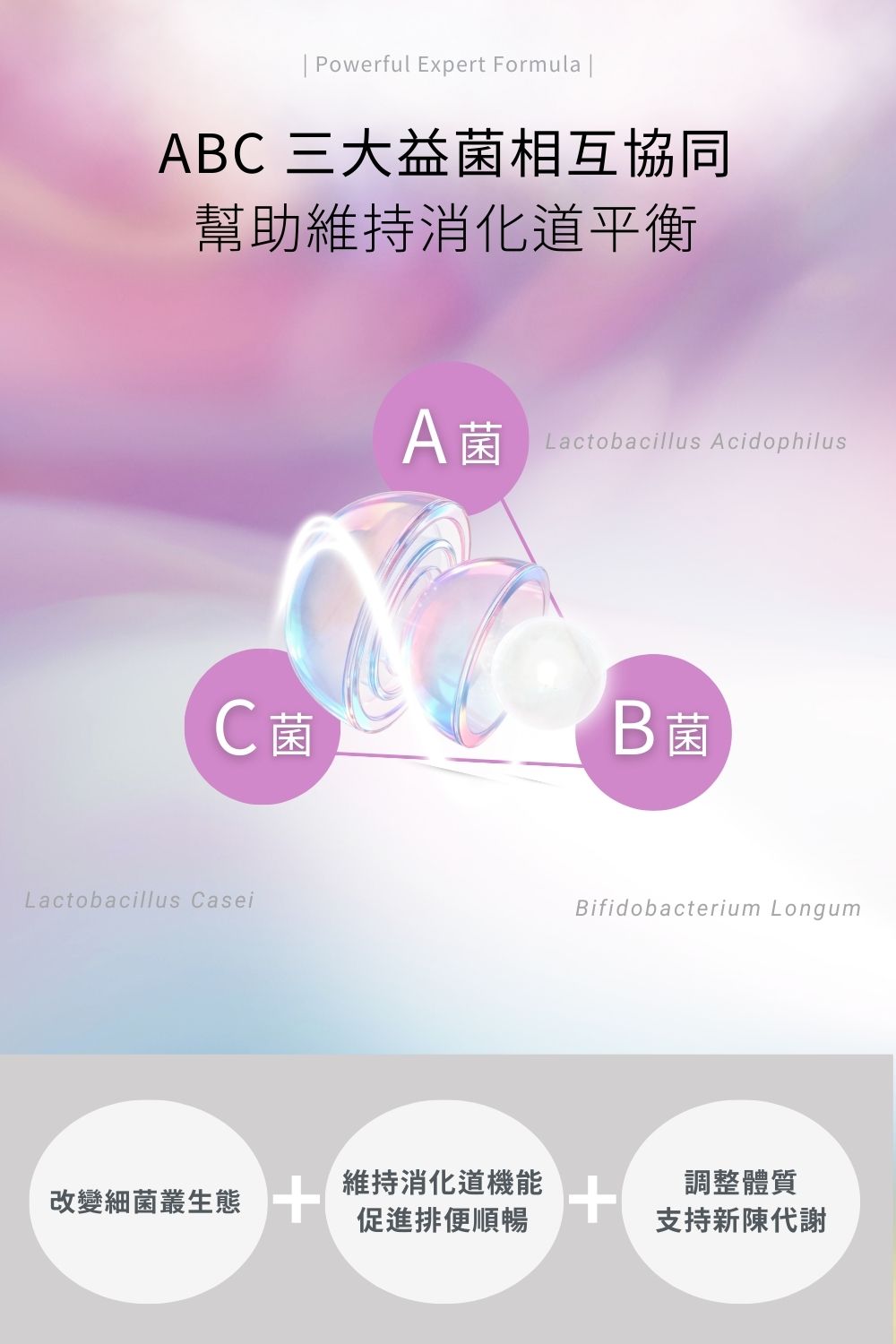 雙C+鋅雙層錠 肌膚每日不斷新陳代謝，維生素C可促進膠原蛋白的形成，助於傷口的癒合及維持細胞排列之緊密性。另添加鋅，可增進肌膚健康，有助於維持生長發育與生殖機能。雙層錠劑型，延長營養，随時隨地維持肌膚健康。一天兩錠確保全天候逐漸釋放營養。  Biome+ 專研益生菌 專利共生益菌 + 木寡糖 + 雙纖維 = 暢淨金三角配方 ，專利GMNL-277乾酪乳桿菌 ，調整體質 • 嚴選ABC共生菌 ，互利共生加乘。選用日本Fibersol-2，專利的日本頂級名牌膳食纖維，含有玉米可溶性纖維，並加入燕麥纖維。雙纖維添加提升排便順暢、增加飽足感。