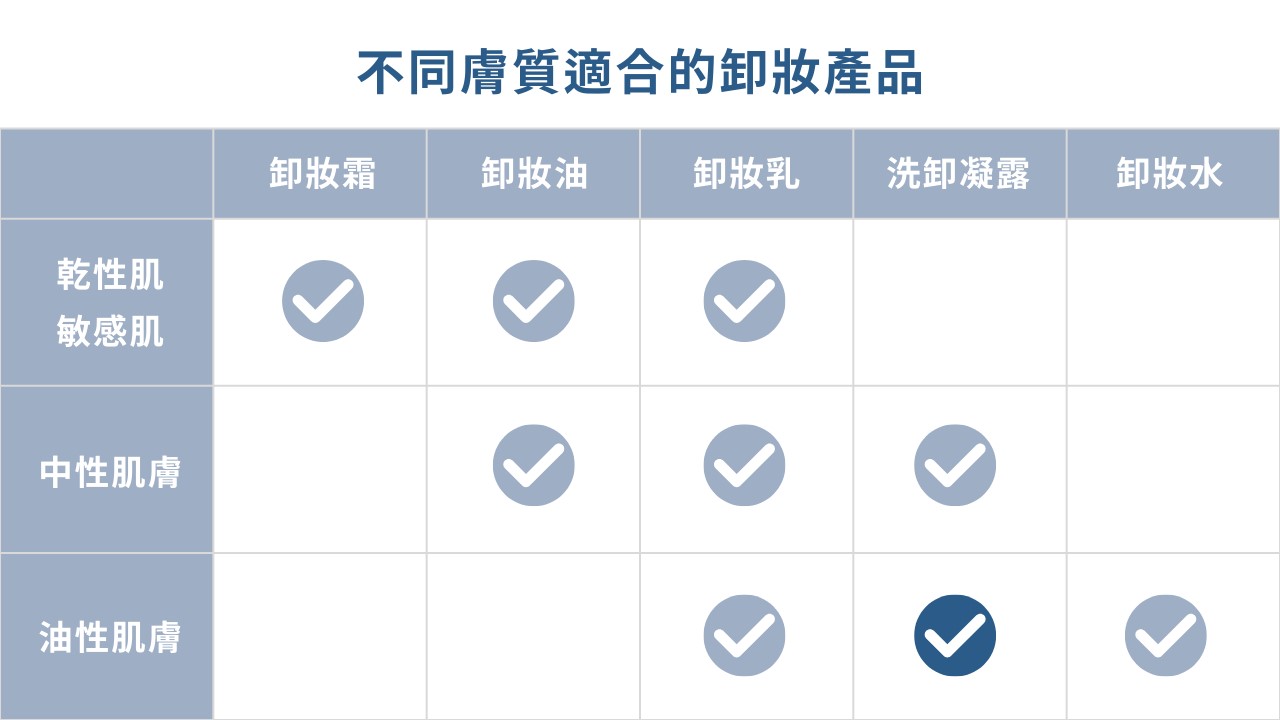 卸妝產品有哪些?卸妝產品怎麼選? 卸妝產品有哪些?卸妝產品怎麼選?
