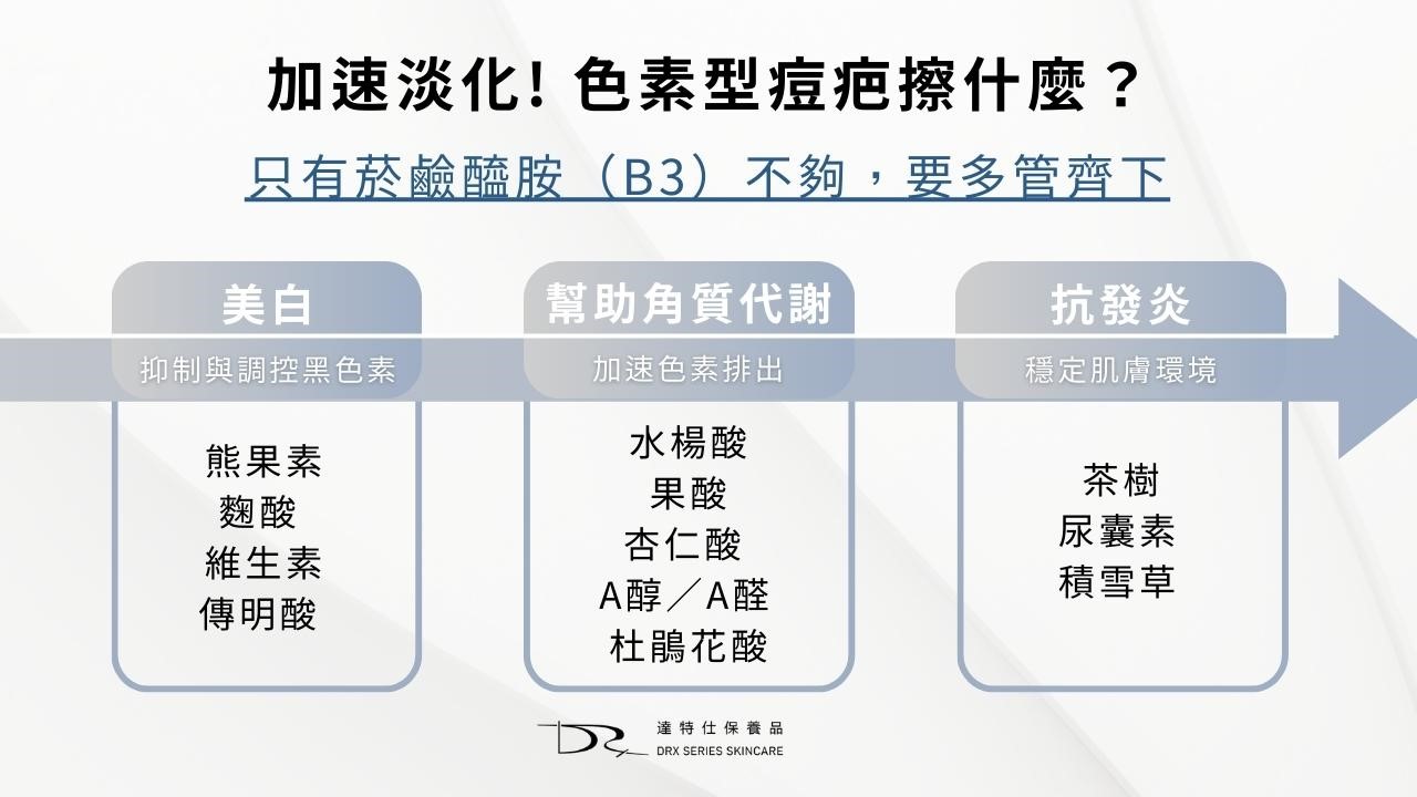 菸鹼醯胺可以淡化痘疤嗎？如何淡化痘印？