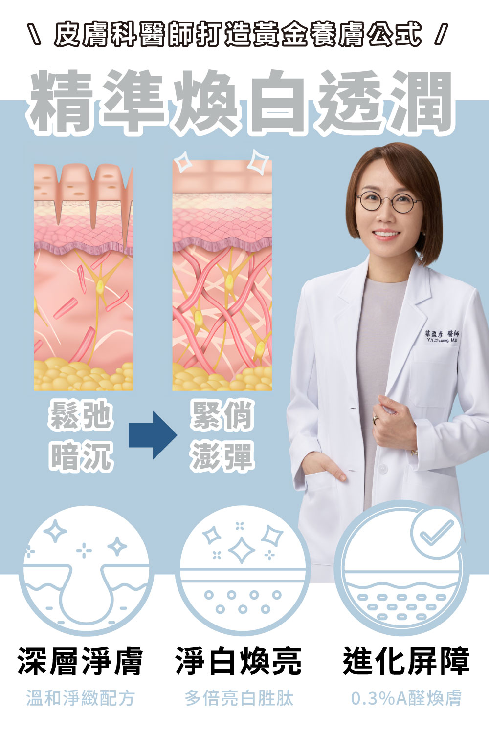 DRX達特仕的莊醫師嚴選活動專區系列-寵愛女神｜ALL IN 明星強化組，由皮膚科莊盈彥醫師專為亞洲肌膚研發的煥膚保養品牌DRX，將繁複的保養程序，淬鍊成淨煥雙程序保養，完美的抗老金字塔套組！