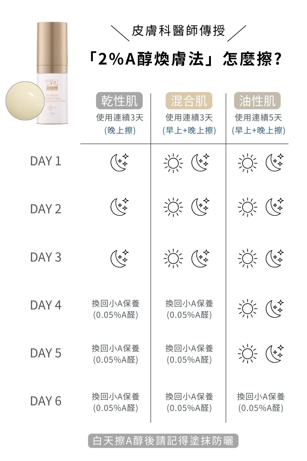 痘疤女王莊盈彥醫師專為亞洲肌膚打造大小A 極光快煥組:高濃度2%A醇抗老與低濃度0.05%A醛守備打好肌底,搭配EGF與白胜肽多結點建構養膚系統,大小A程序進行節奏代謝煥新、淡化提亮到毛孔調理層層進化,打造穩定透亮、緊緻細緻的健康新肌。寵愛女神獨家贈 超淨化溫和洗面凝膠30ml 與 零油光智能防曬慕斯30ml 2件組。 痘疤女王莊盈彥醫師專為亞洲肌膚打造大小A 極光快煥組:高濃度2%A醇抗老與低濃度0.05%A醛守備打好肌底,搭配EGF與白胜肽多結點建構養膚系統,大小A程序進行節奏代謝煥新、淡化提亮到毛孔調理層層進化,打造穩定透亮、緊緻細緻的健康新肌。寵愛女神獨家贈 超淨化溫和洗面凝膠30ml 與 零油光智能防曬慕斯30ml 2件組。