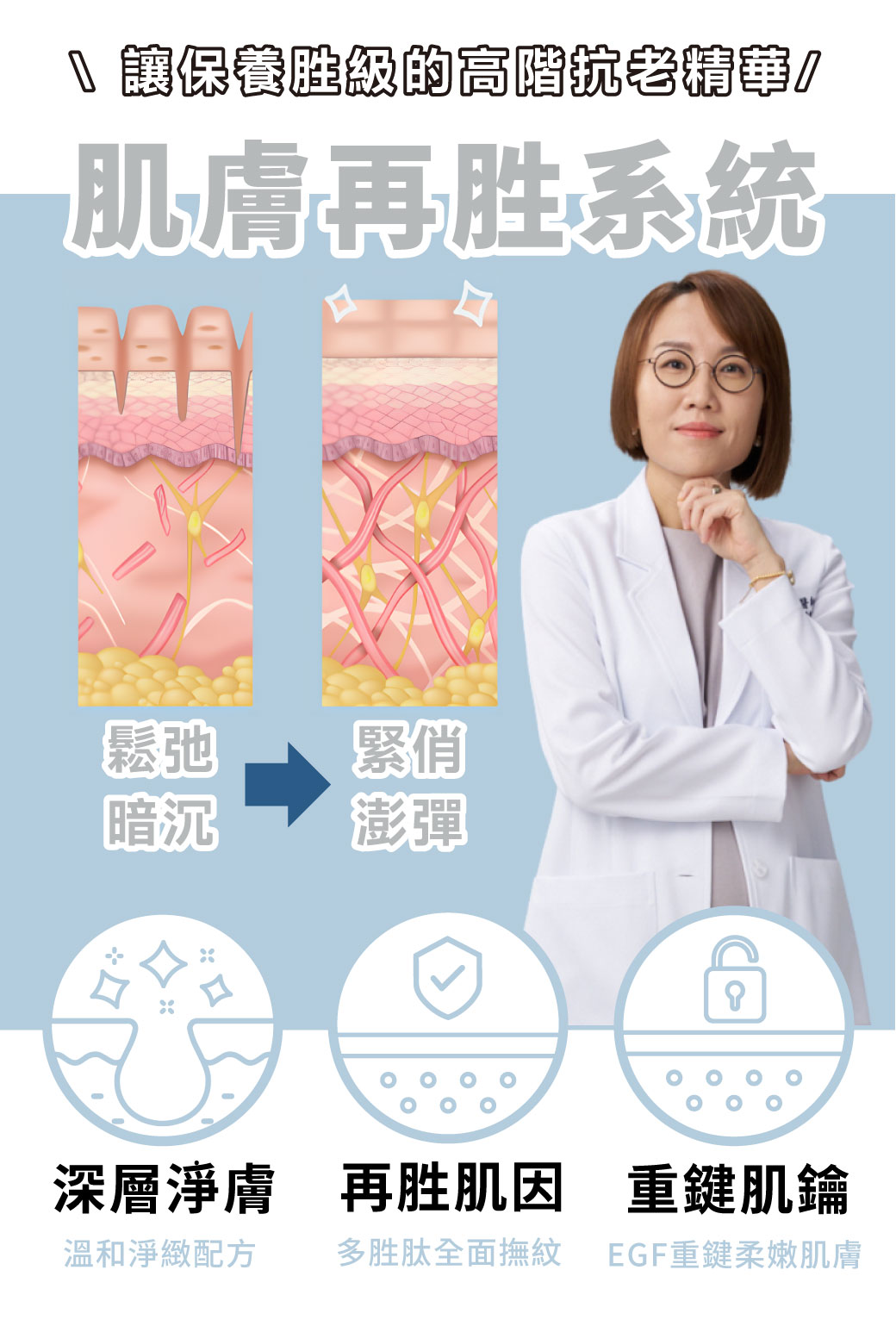 DRX限時推出《胜級潤白女神組》由皮膚科莊盈彥醫師專為亞洲肌膚研發的煥膚保養品牌DRX，將繁複的保養程序，淬鍊成淨煥雙程序保養，使用溫和細緻的潔面凝膠，再以水楊酸清潔調理，最後使用EGF撫紋多胜肽因子，完美執行抗老金字塔，寵愛女神獨家贈6倍煥白禮。