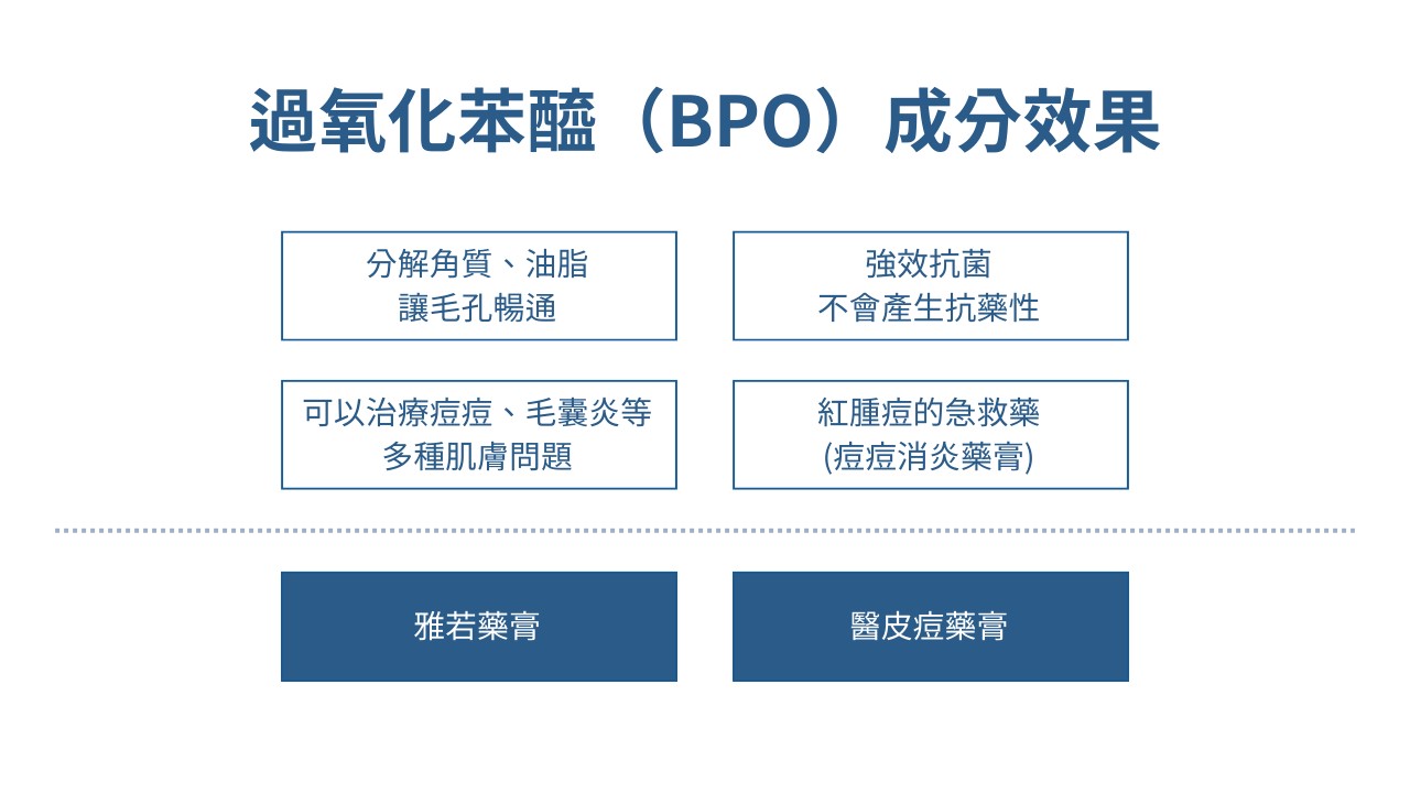 思麗安思媚與愛潔膚第一代a酸用法，一張表看懂痘痘藥膏、抗痘保養品階層，鋅痘痘有用嗎？