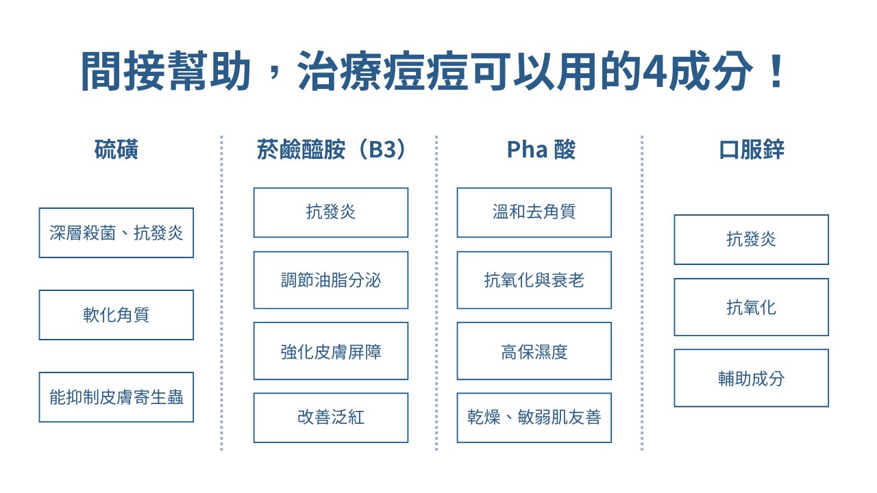 思麗安思媚與愛潔膚第一代a酸用法，一張表看懂痘痘藥膏、抗痘保養品階層，鋅痘痘有用嗎？