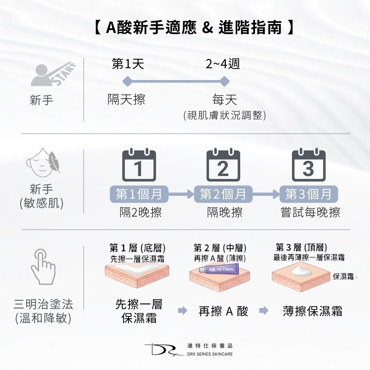 第一代A酸愛潔膚？愛潔膚用法？愛潔膚乳膏功效？