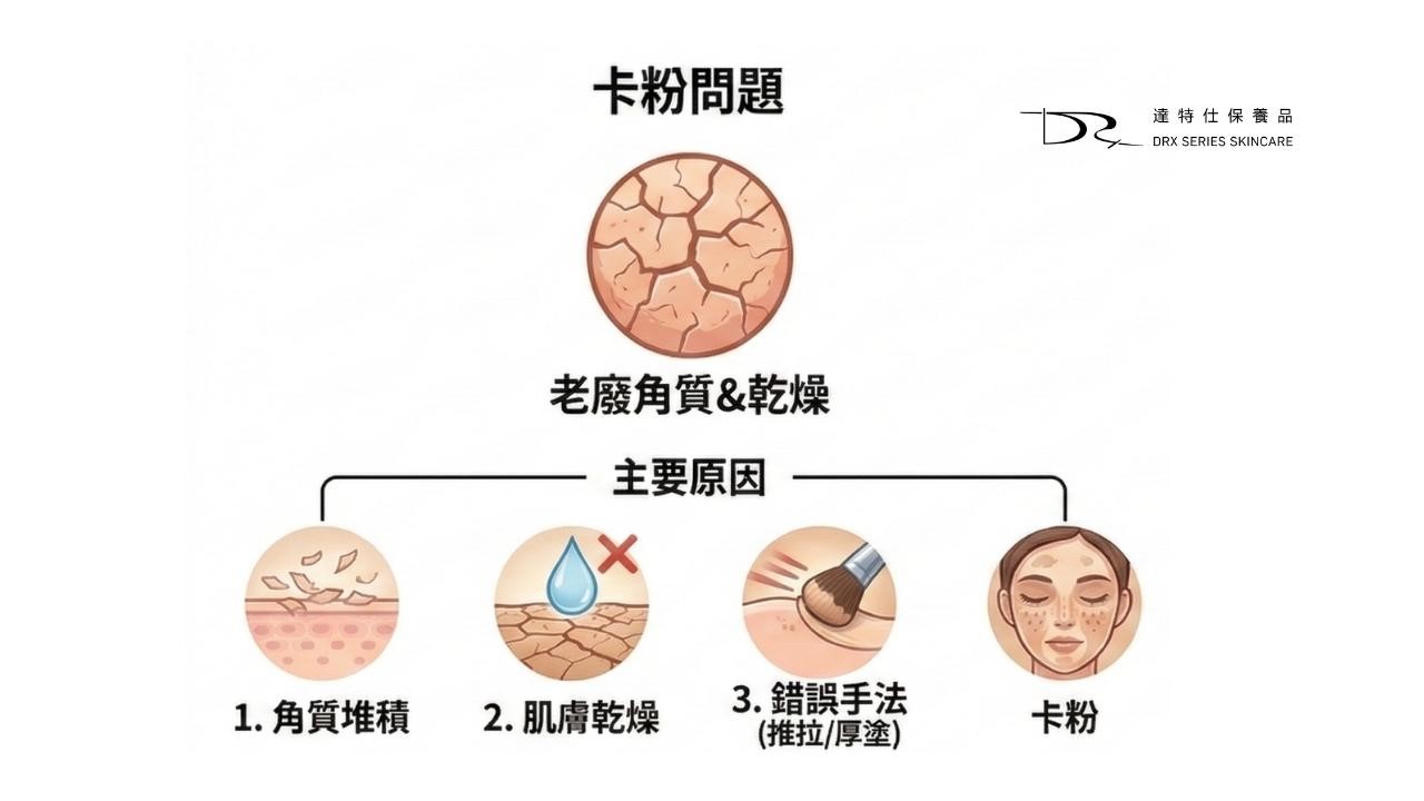 化妝前要擦什麼保養品？真的會影響妝容成敗？