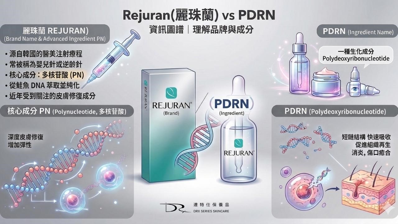 麗珠蘭是什麼？麗珠蘭保養品有用嗎？醫美後可以擦 PDRN 嗎？